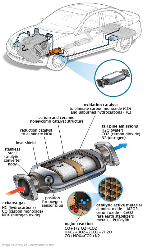 See P13A3 repair manual